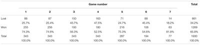 Choking or Delivering Under Pressure? The Case of Elimination Games in NBA Playoffs